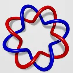 Linking number