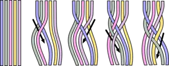 Braid group