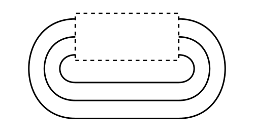 Markov theorem