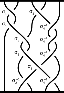 Alexander's theorem