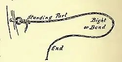 Knot