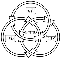 Borromean rings
