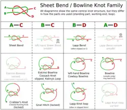 Cowboy bowline