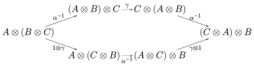 Braided monoidal category