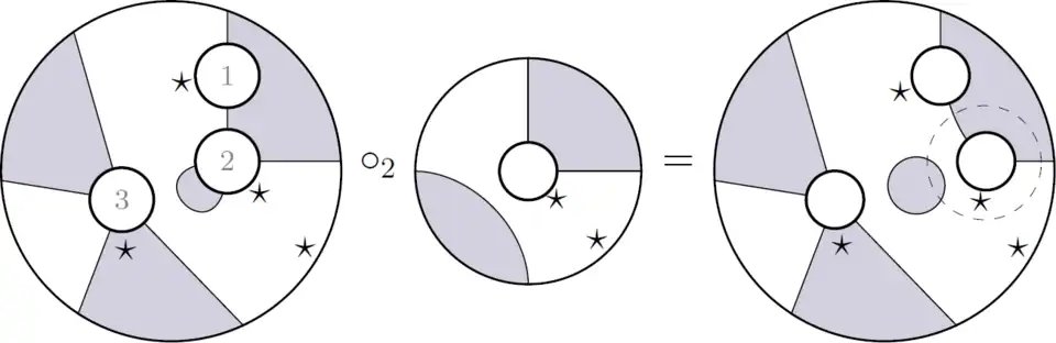 Planar algebra