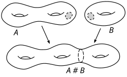 Connected sum