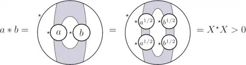 Planar algebra
