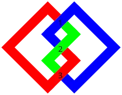 Crossing number (knot theory)