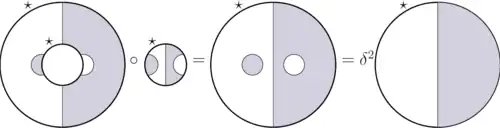 Planar algebra