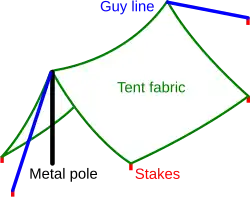 Taut-line hitch