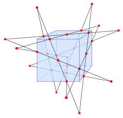 Quadrisecant