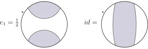 Planar algebra