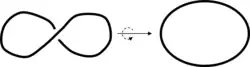 untwisting a loop