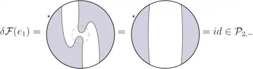 Planar algebra