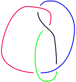 Tricolorability