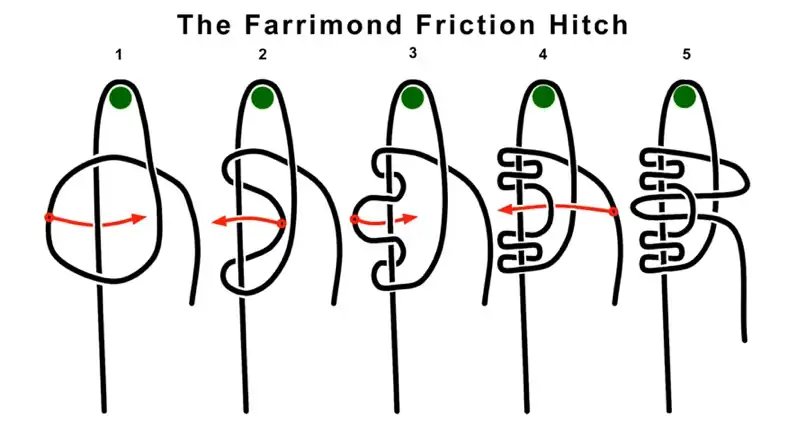 Farrimond friction hitch