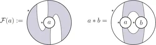 Planar algebra