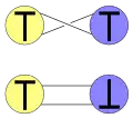 Tait conjectures