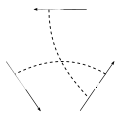 Kontsevich invariant