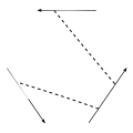 Kontsevich invariant