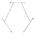 Kontsevich invariant