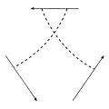 Kontsevich invariant