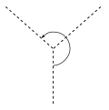 Kontsevich invariant