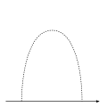 Kontsevich invariant