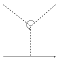 Kontsevich invariant