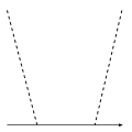 Kontsevich invariant