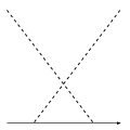 Kontsevich invariant