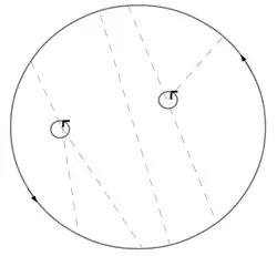Kontsevich invariant