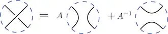 Bracket polynomial