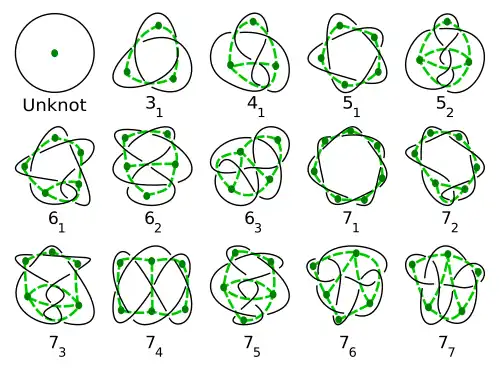 Knot (mathematics)