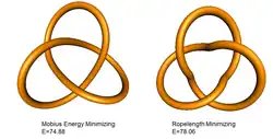 Möbius energy