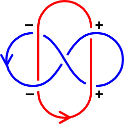 Linking number