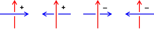 Linking number