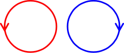 Linking number