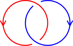 Linking number