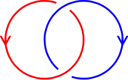 Linking number