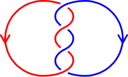 Linking number
