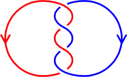 Linking number