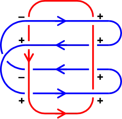 Linking number