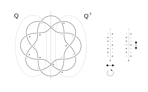 Lissajous-toric knot