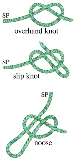 Slip knot