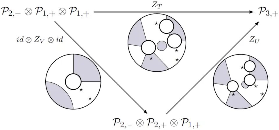Planar algebra