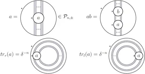 Planar algebra