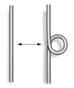 Jones polynomial