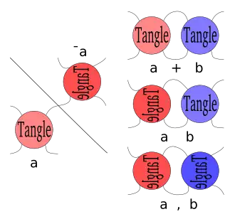 Tangle (mathematics)