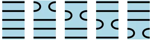 Generators of the Temperley–Lieb algebra 
  
    
      
        T
        
          L
          
            5
          
        
        (
        δ
        )
      
    
    {\displaystyle TL_{5}(\delta )}